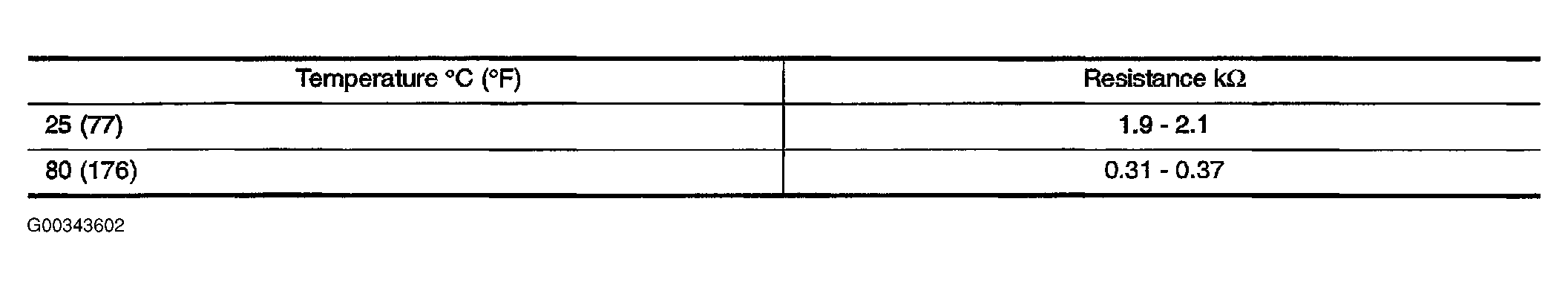 G00343602