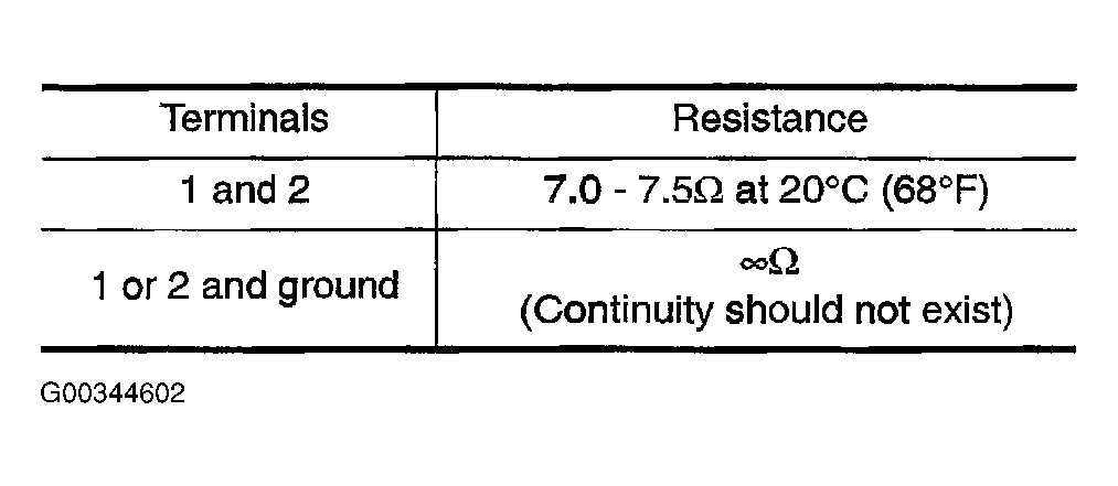 G00344602