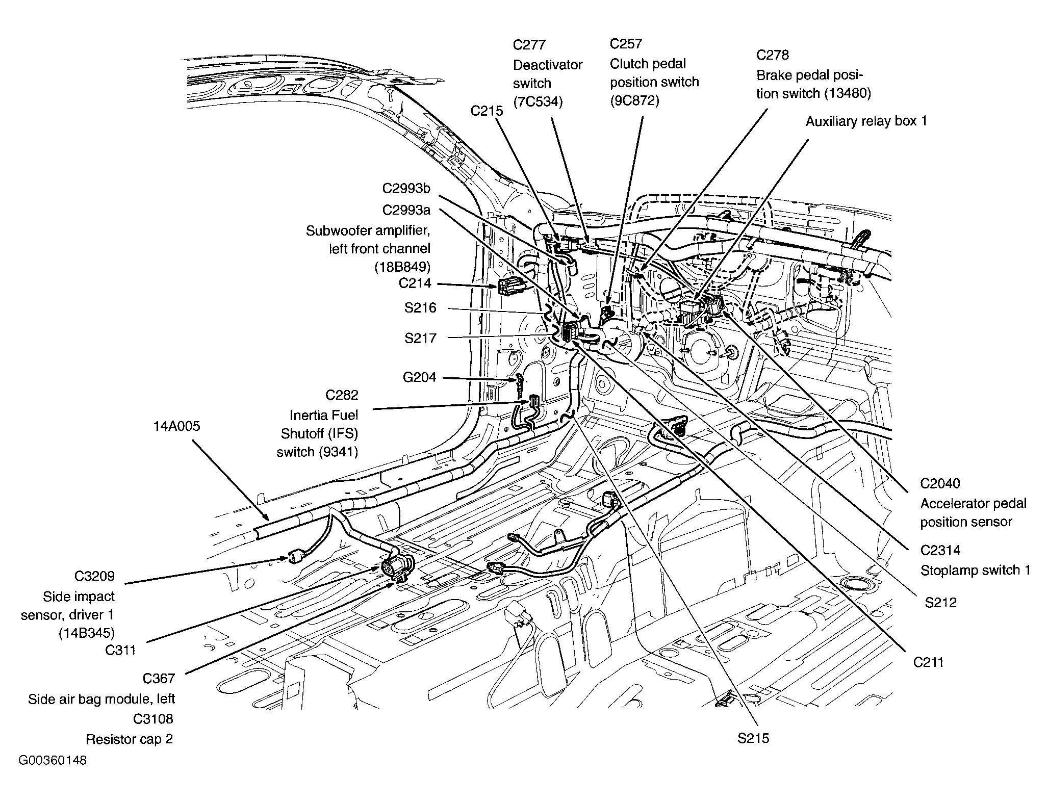G00360148