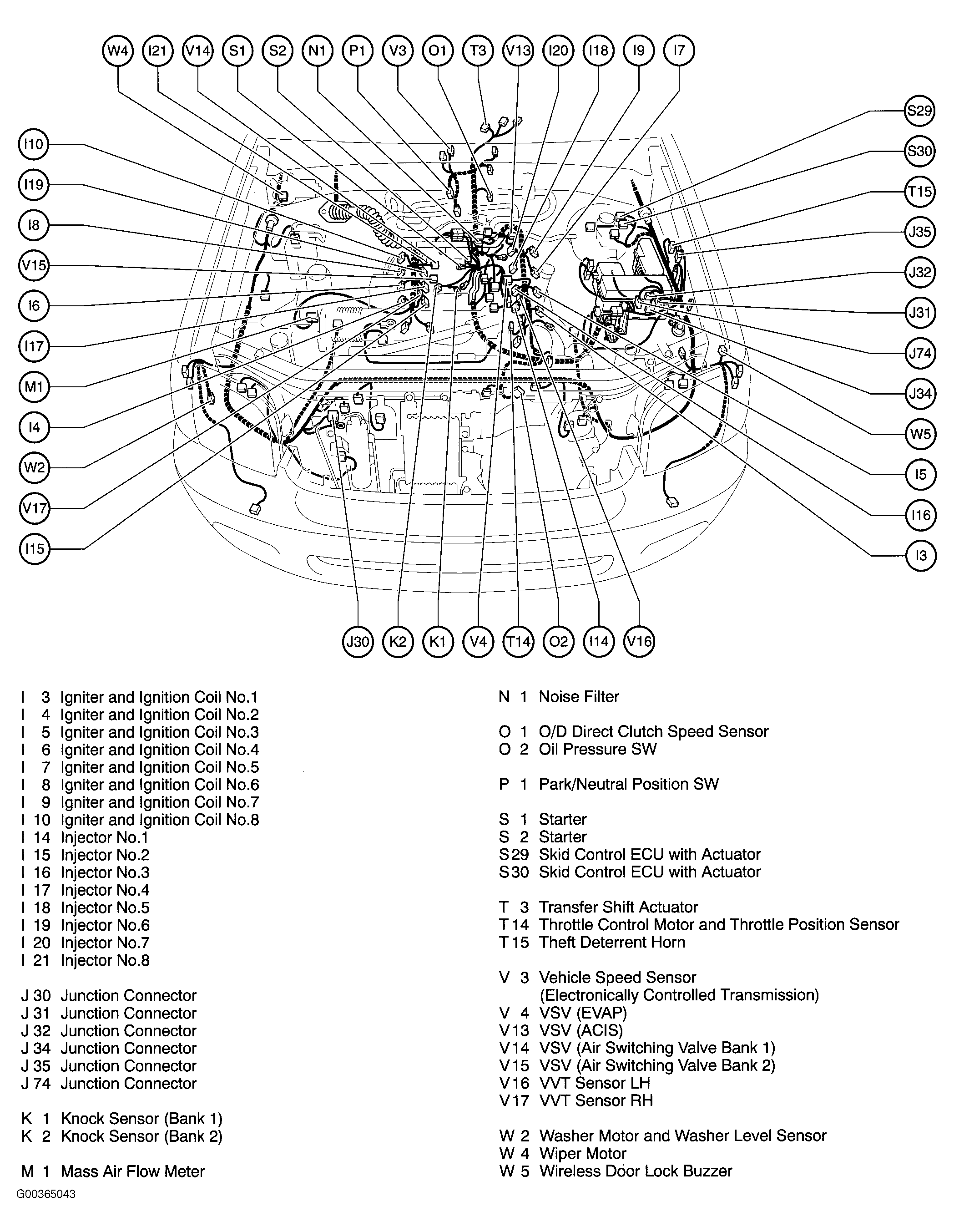 G00365043