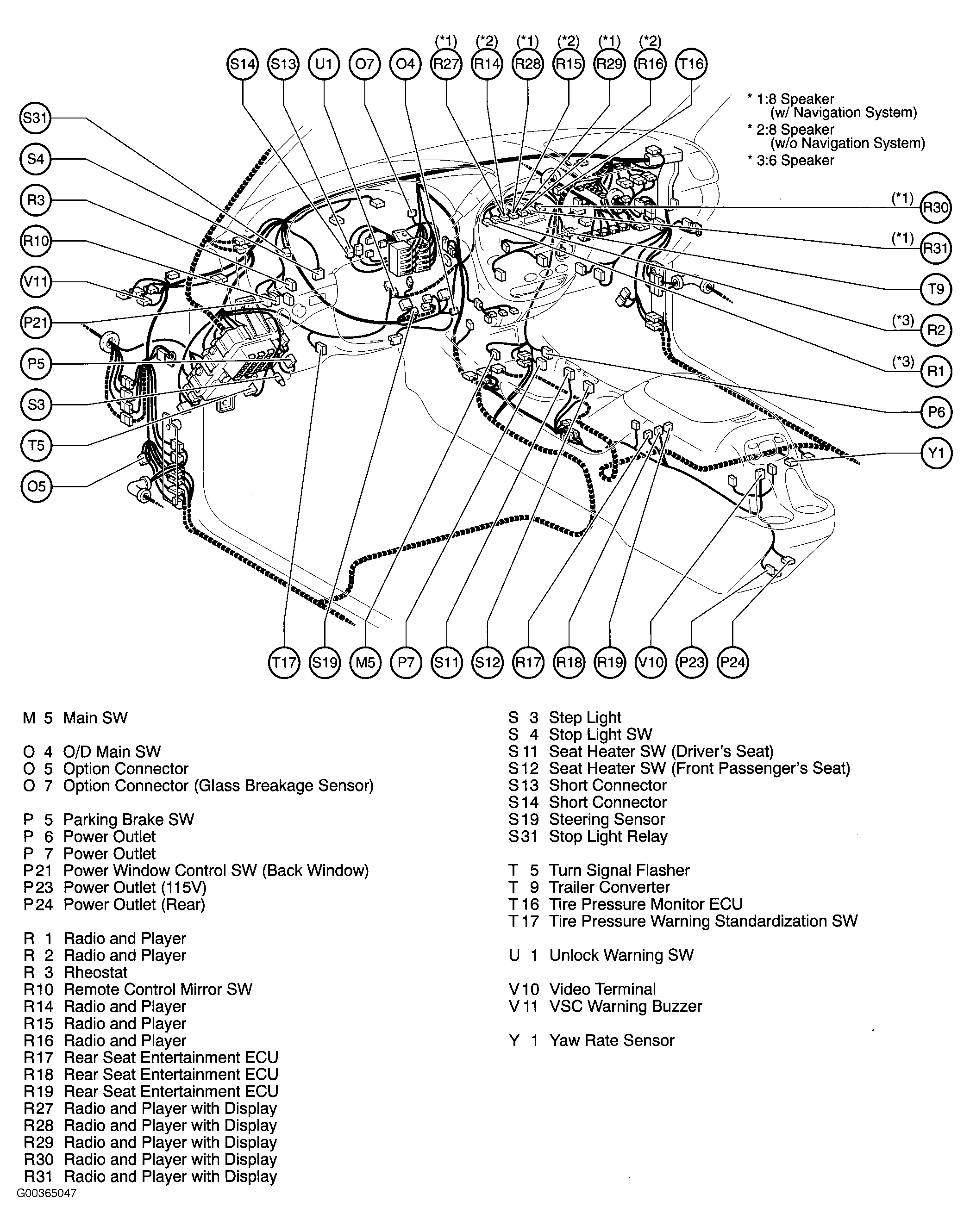 G00365047