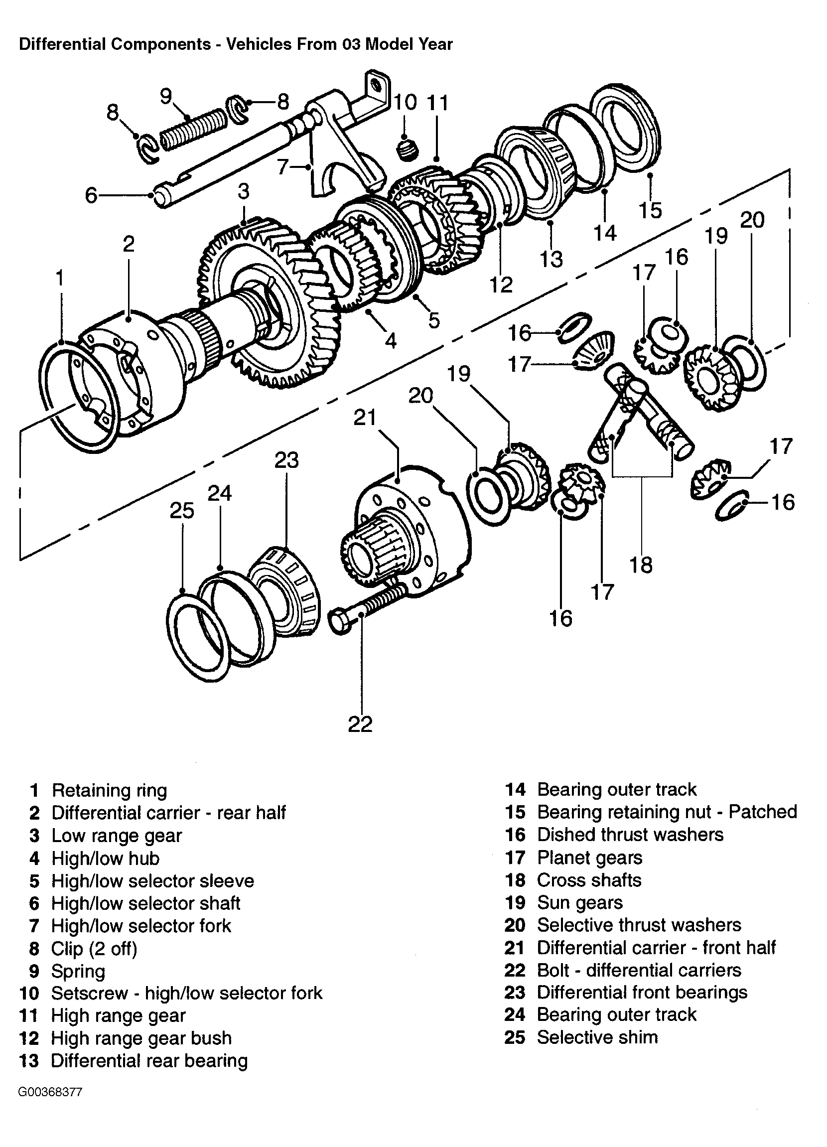 G00368377