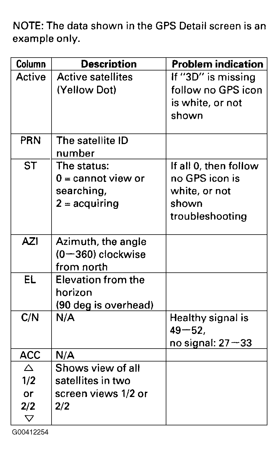 G00412254