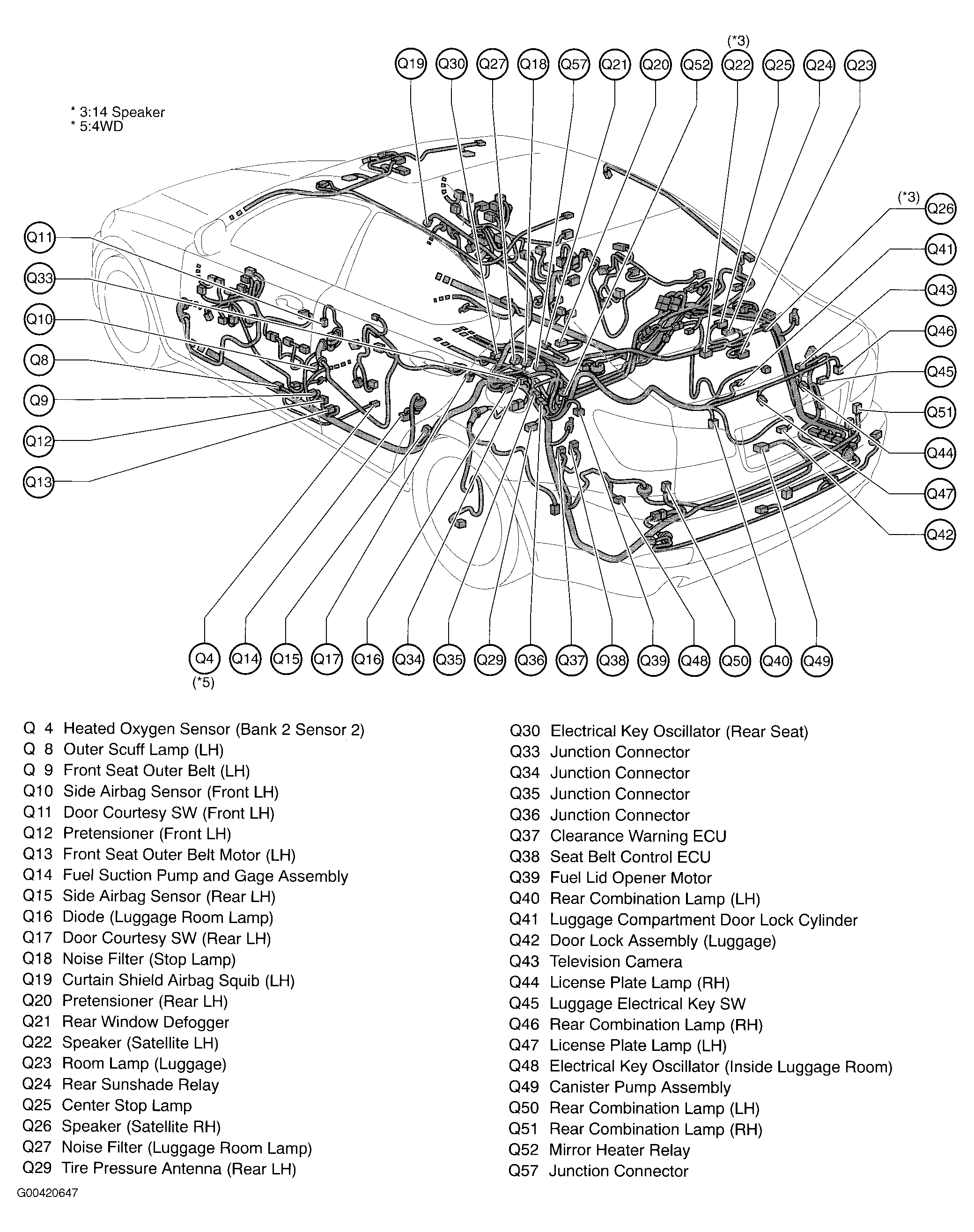 G00420647