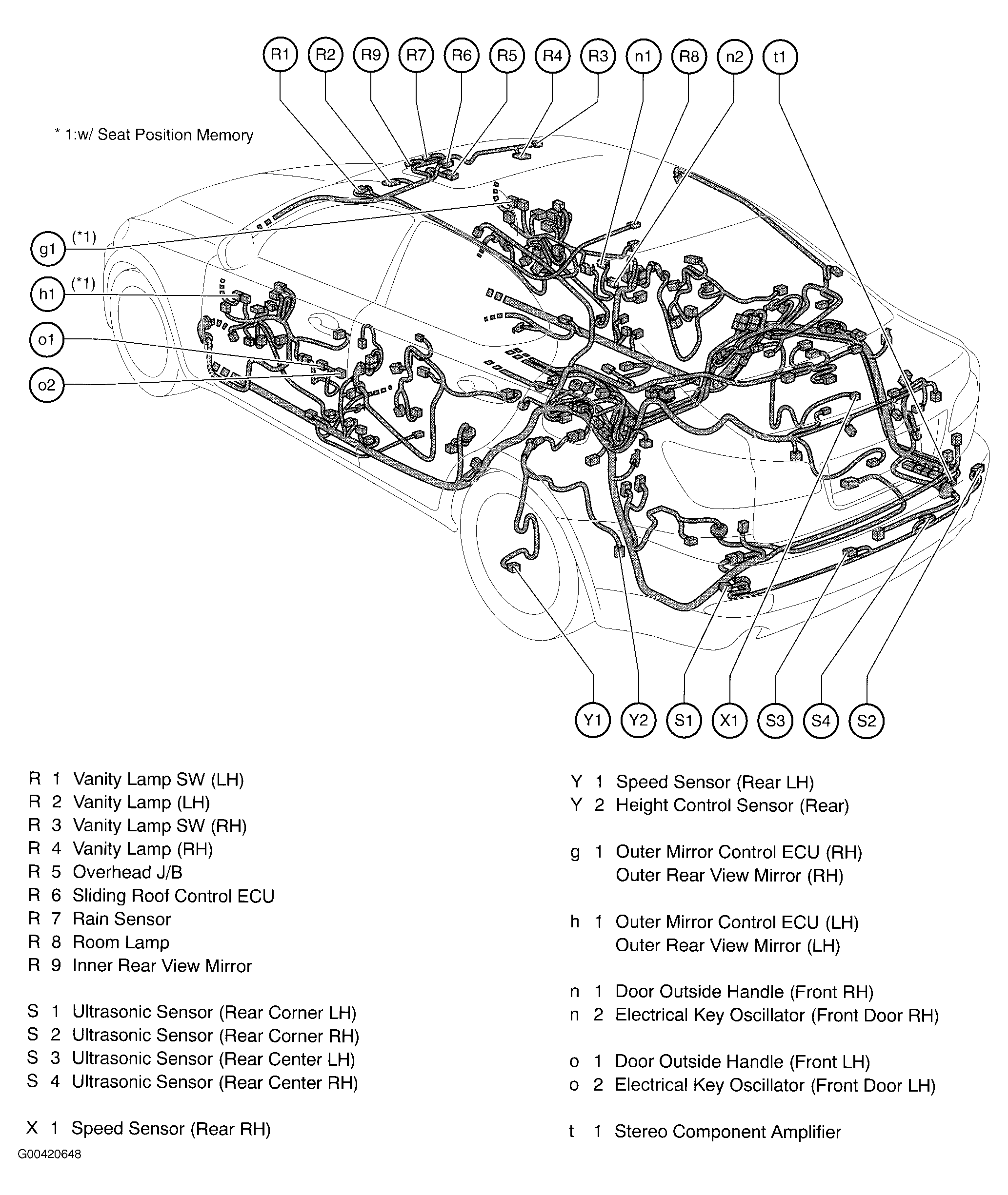 G00420648