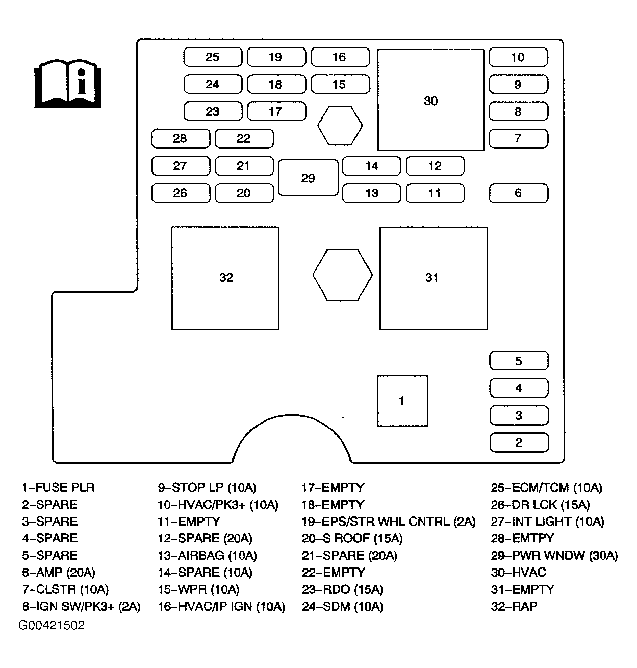 G00421502