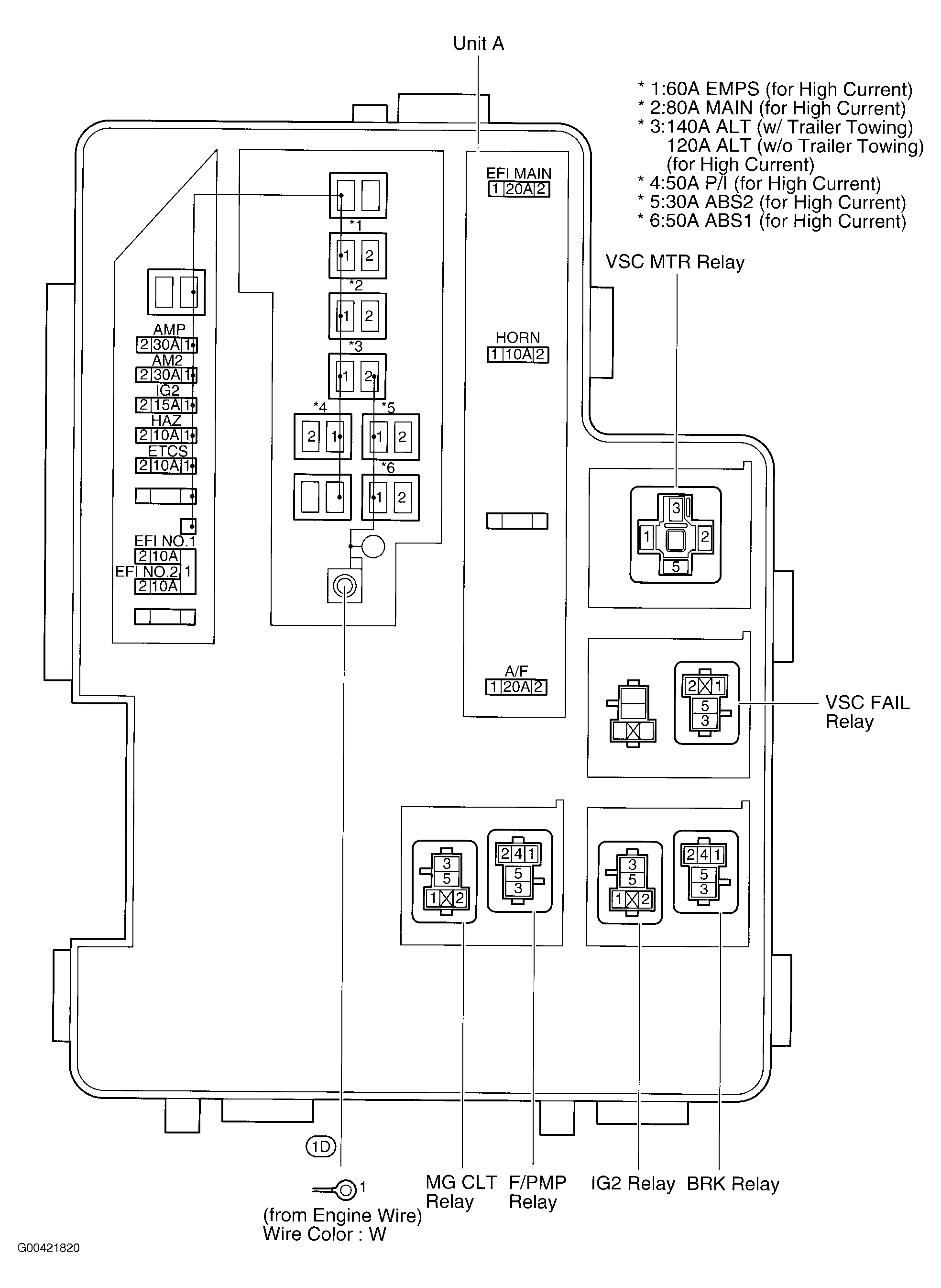 G00421820