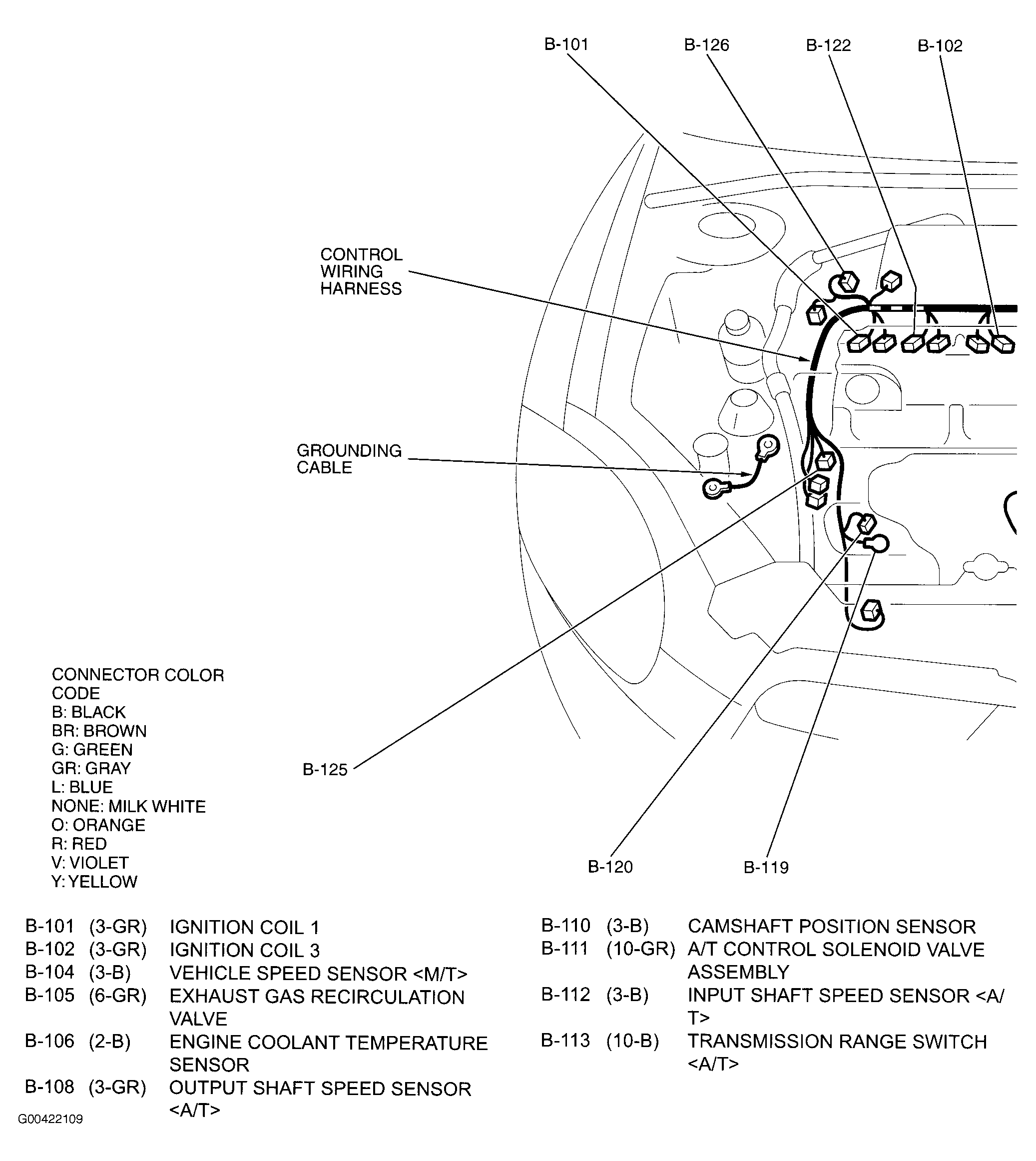 G00422109