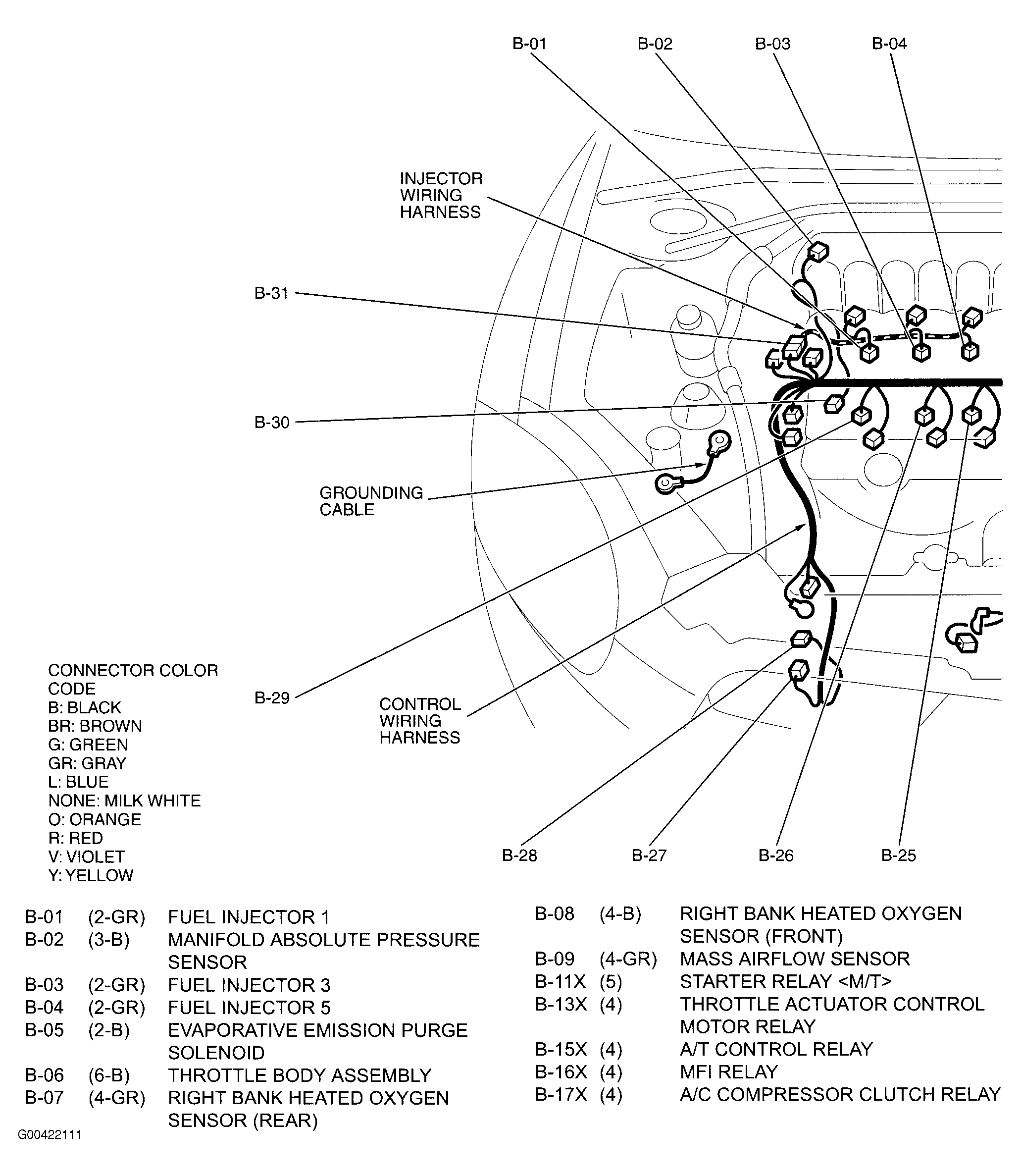 G00422111