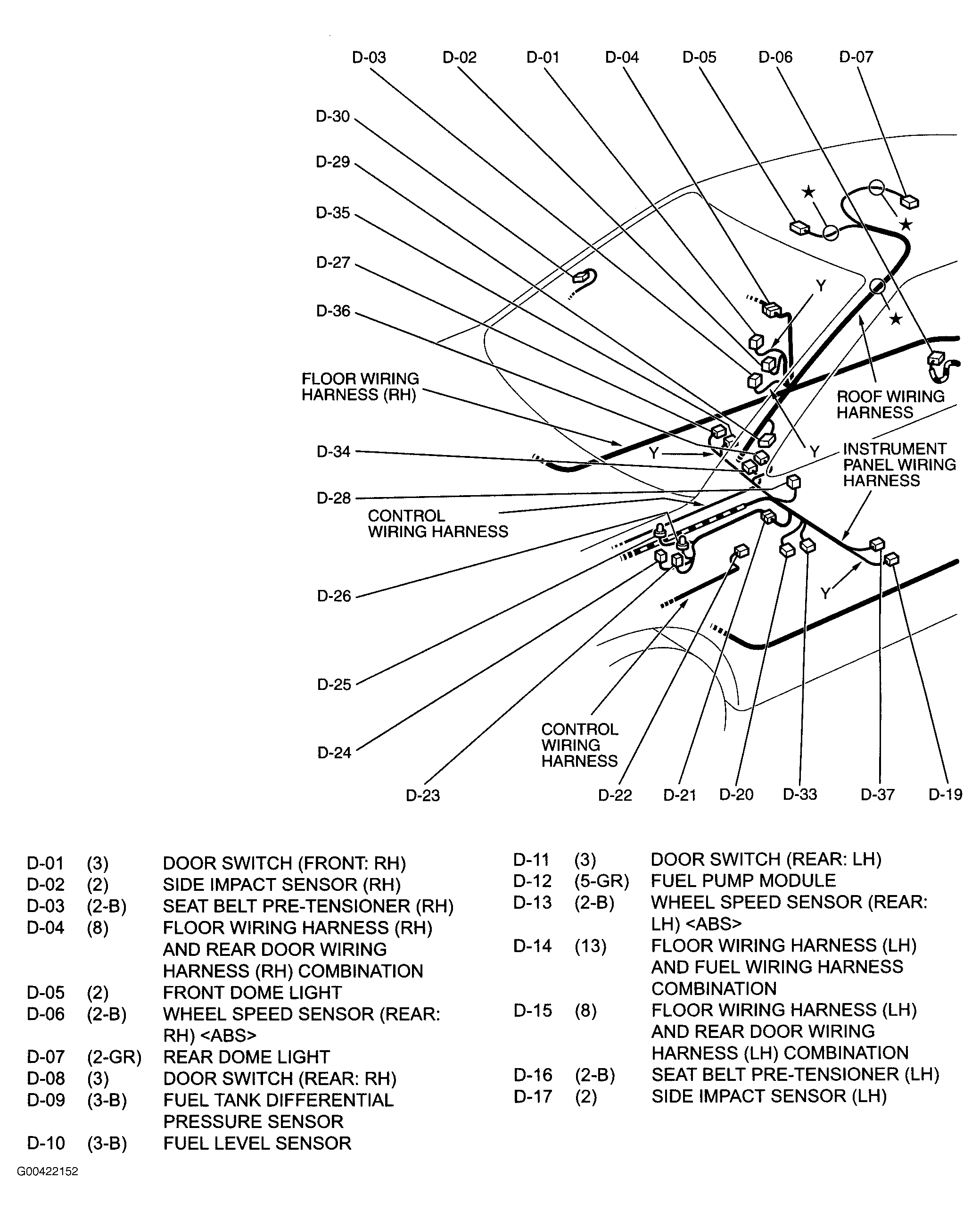 G00422152