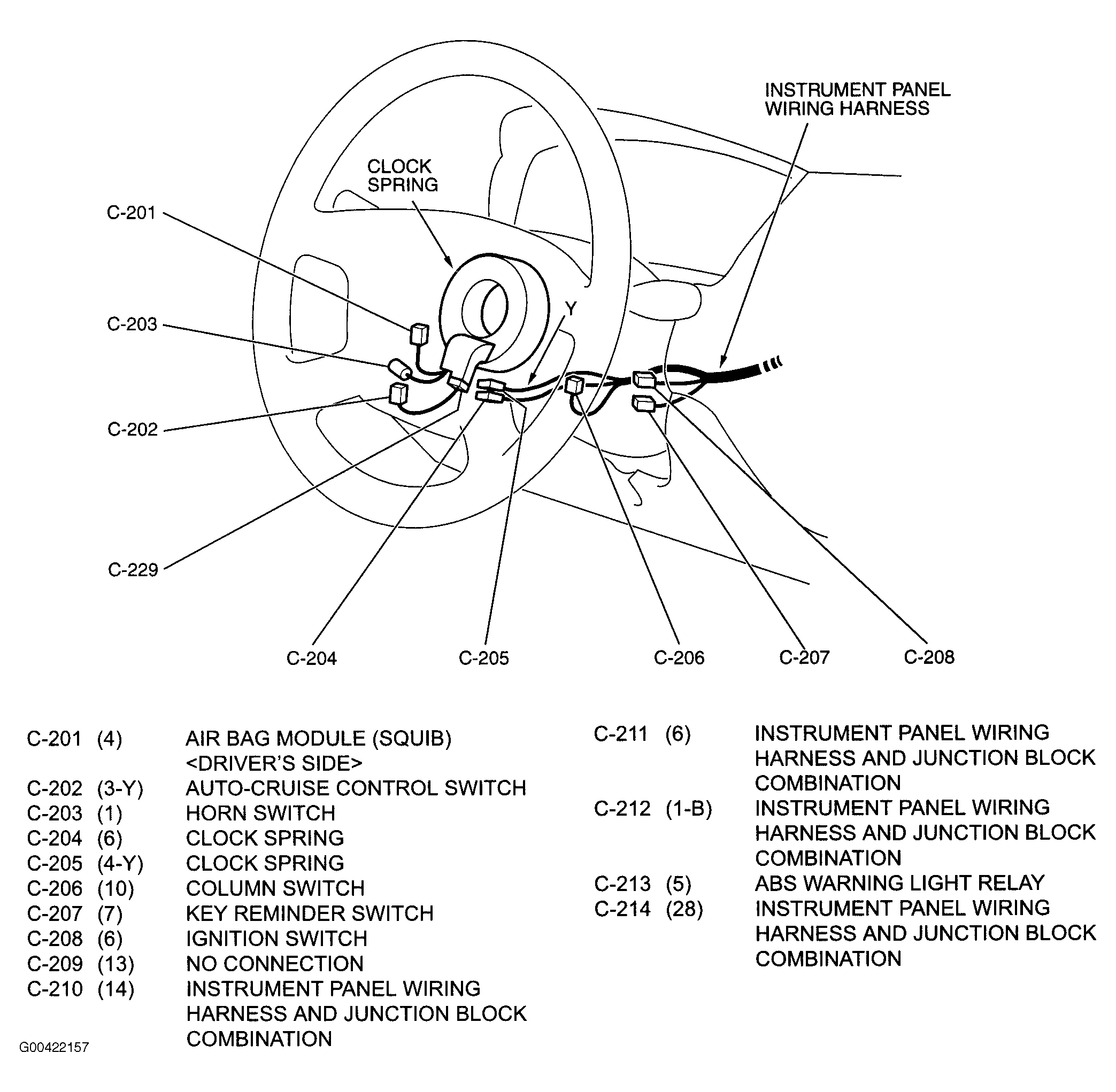 G00422157