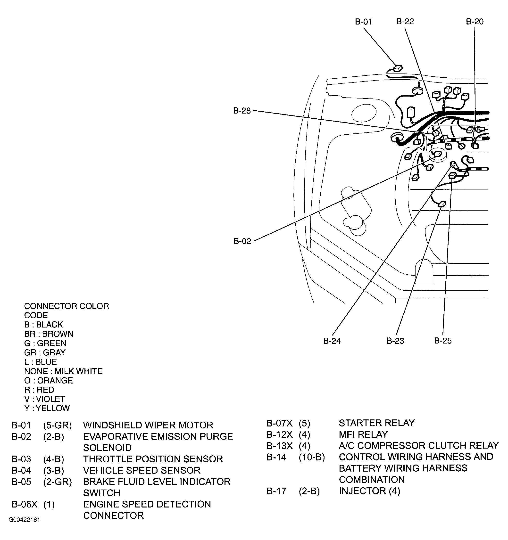 G00422161