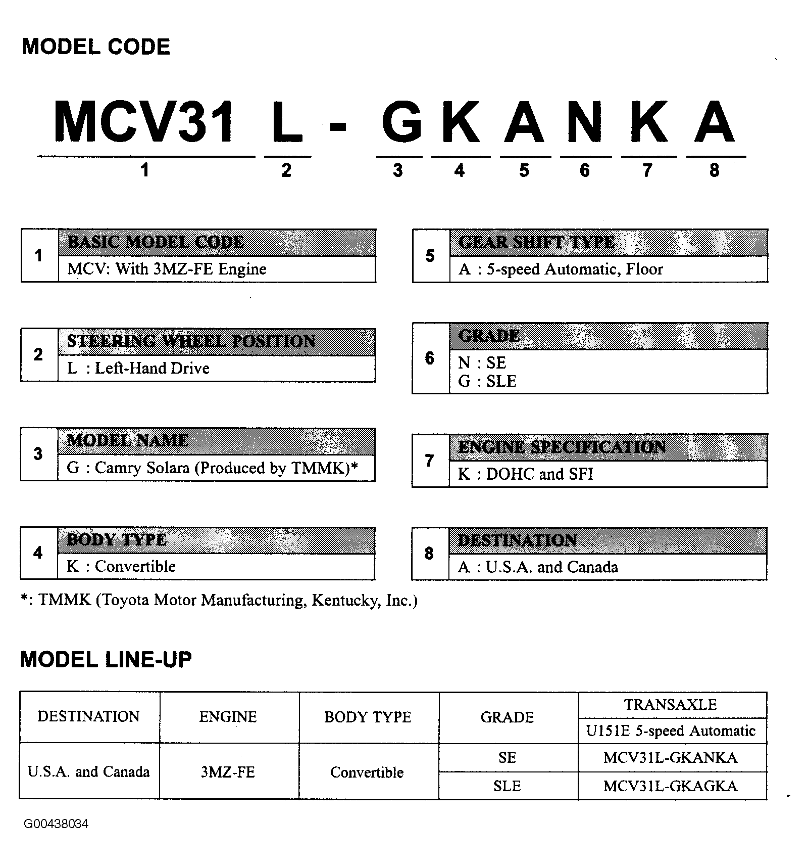 G00438034
