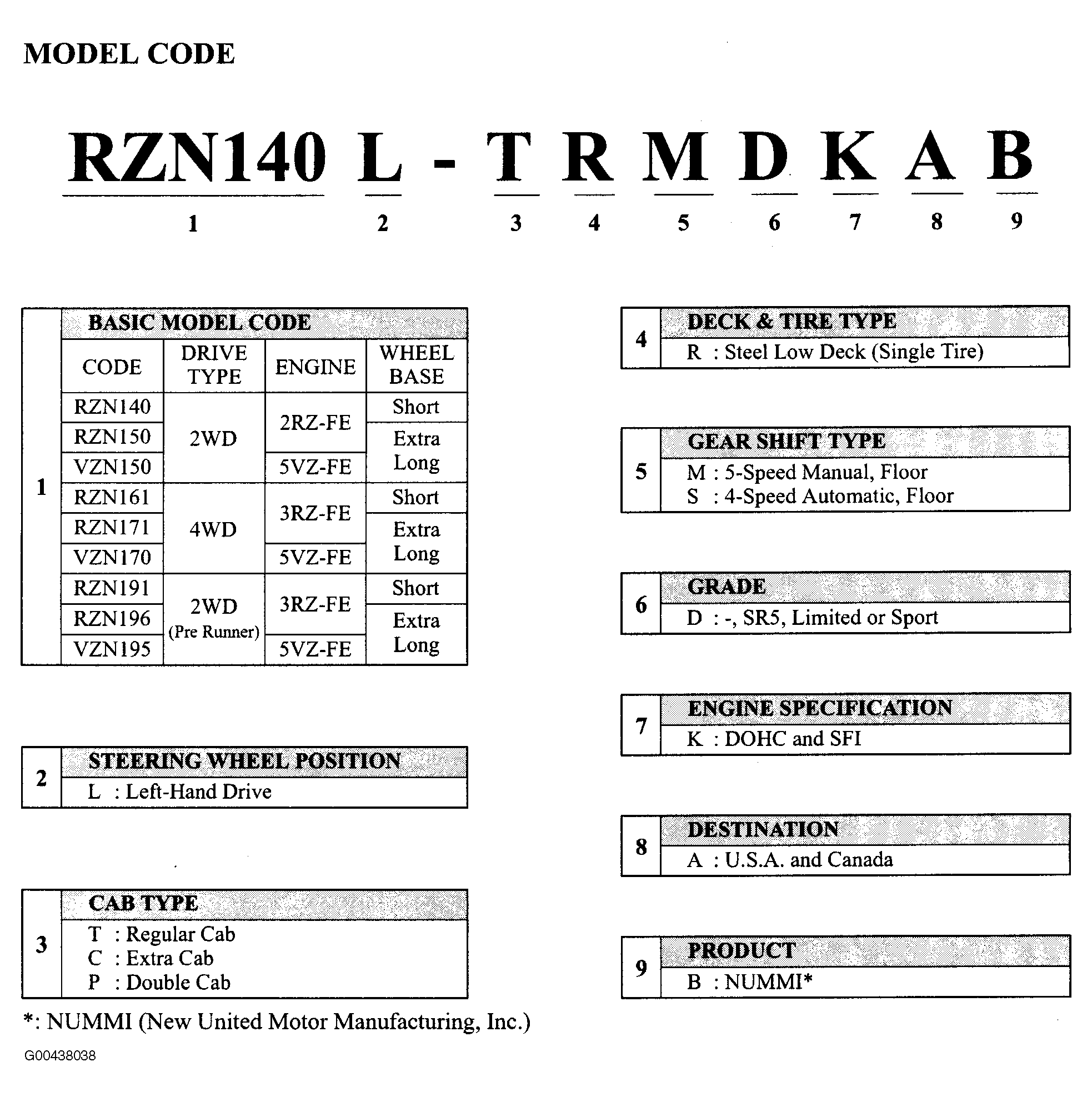 G00438038