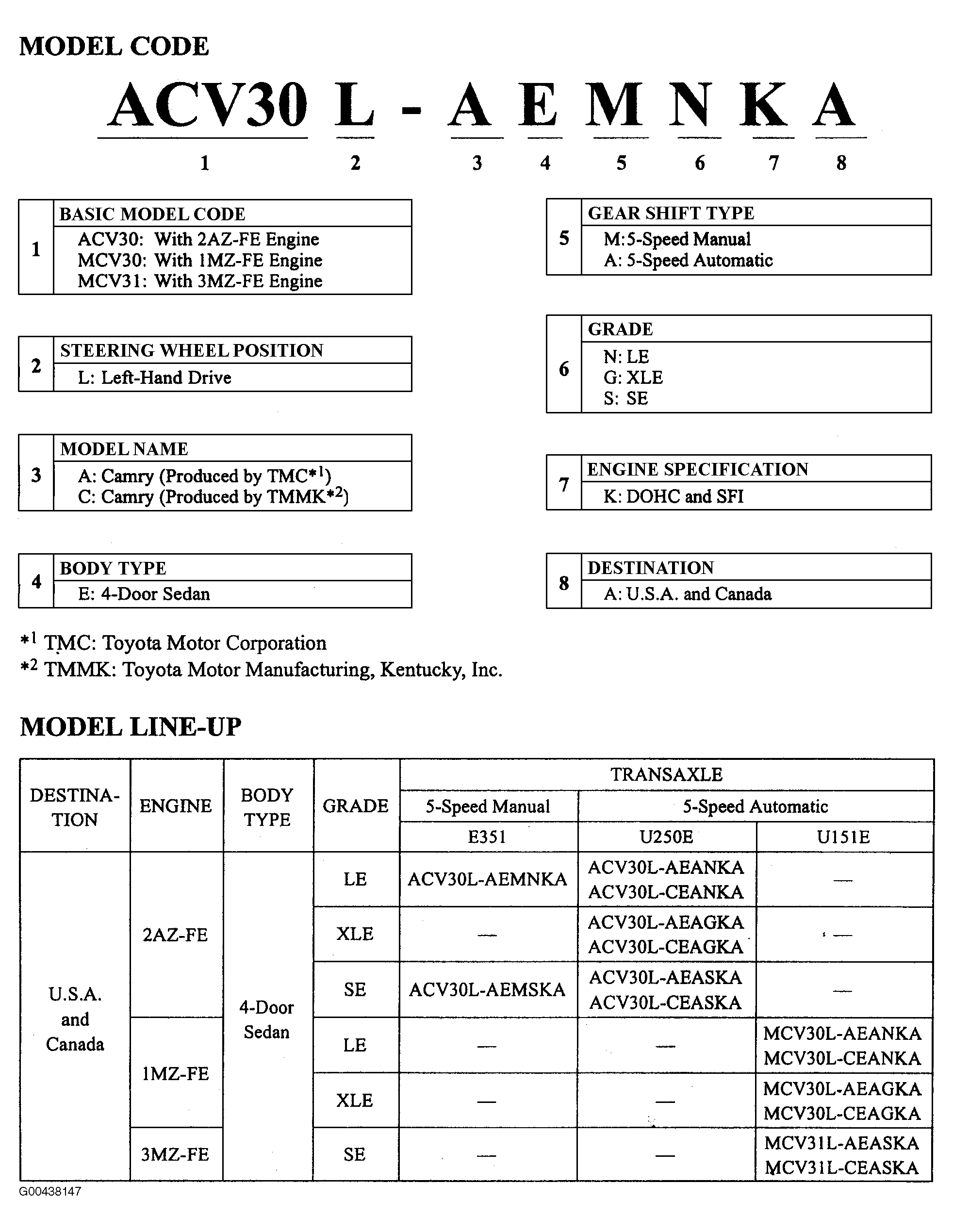 G00438147