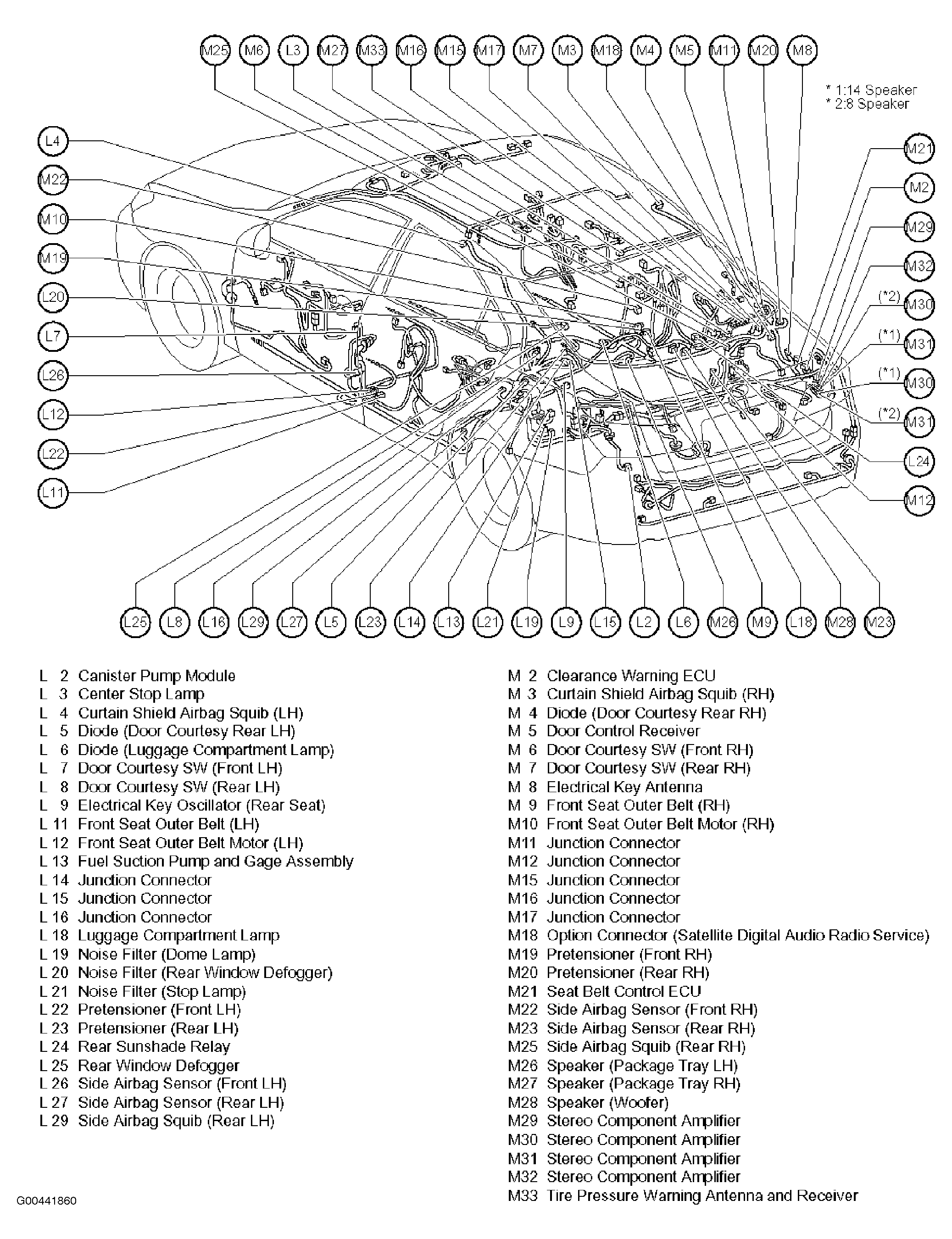 G00441860