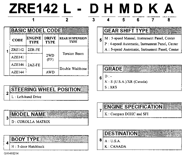 G00468204