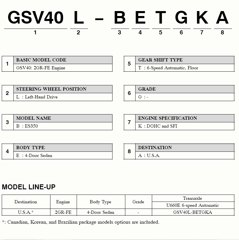G00468707