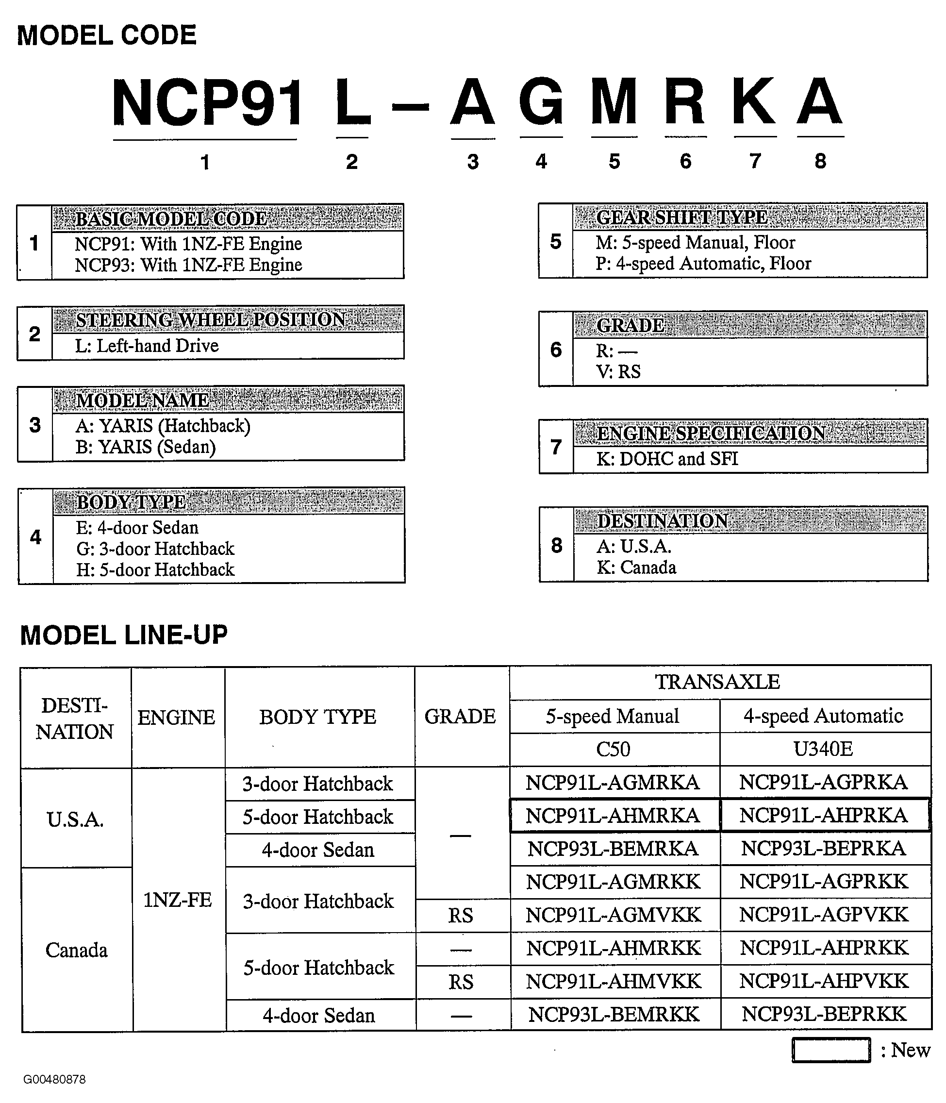 G00480878