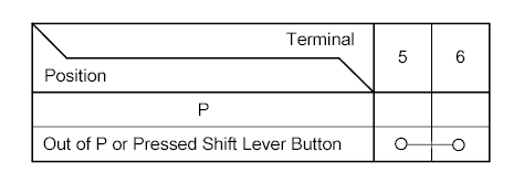G00523683