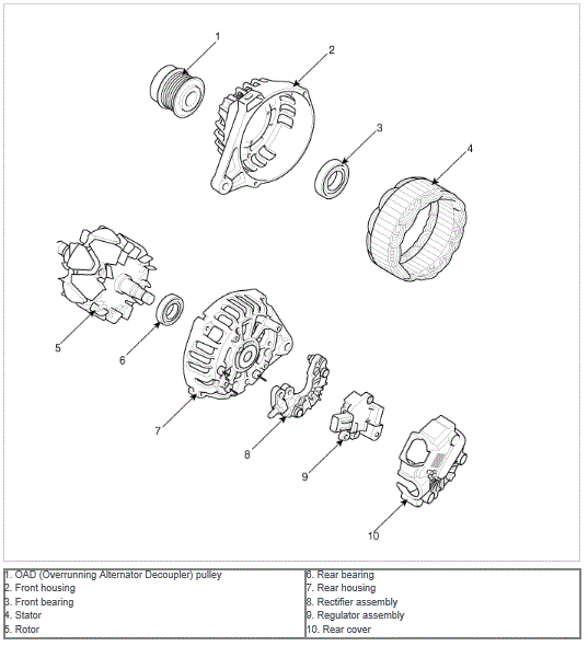 G00547355