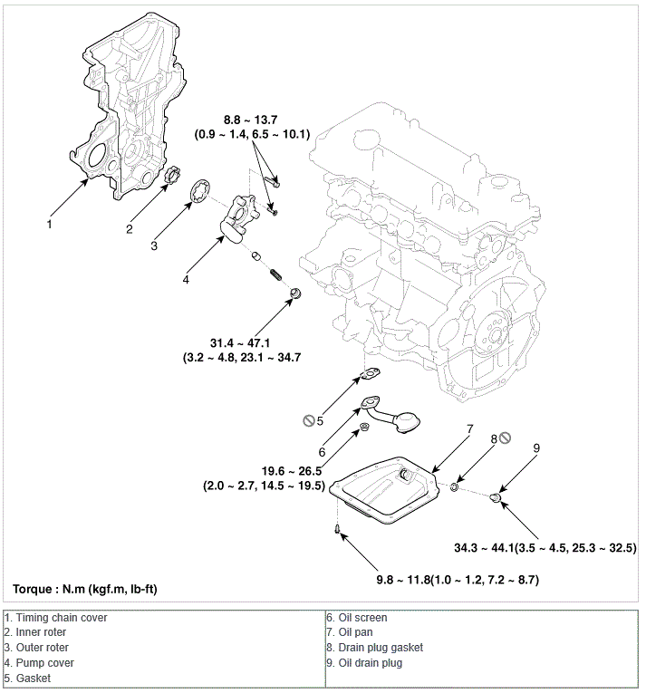 G00547394