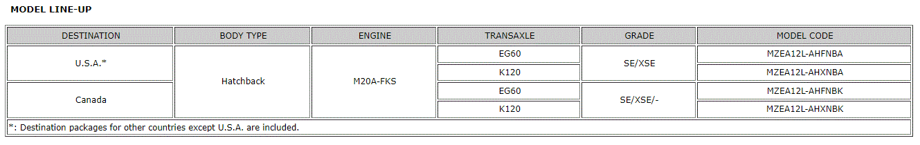 G00637112