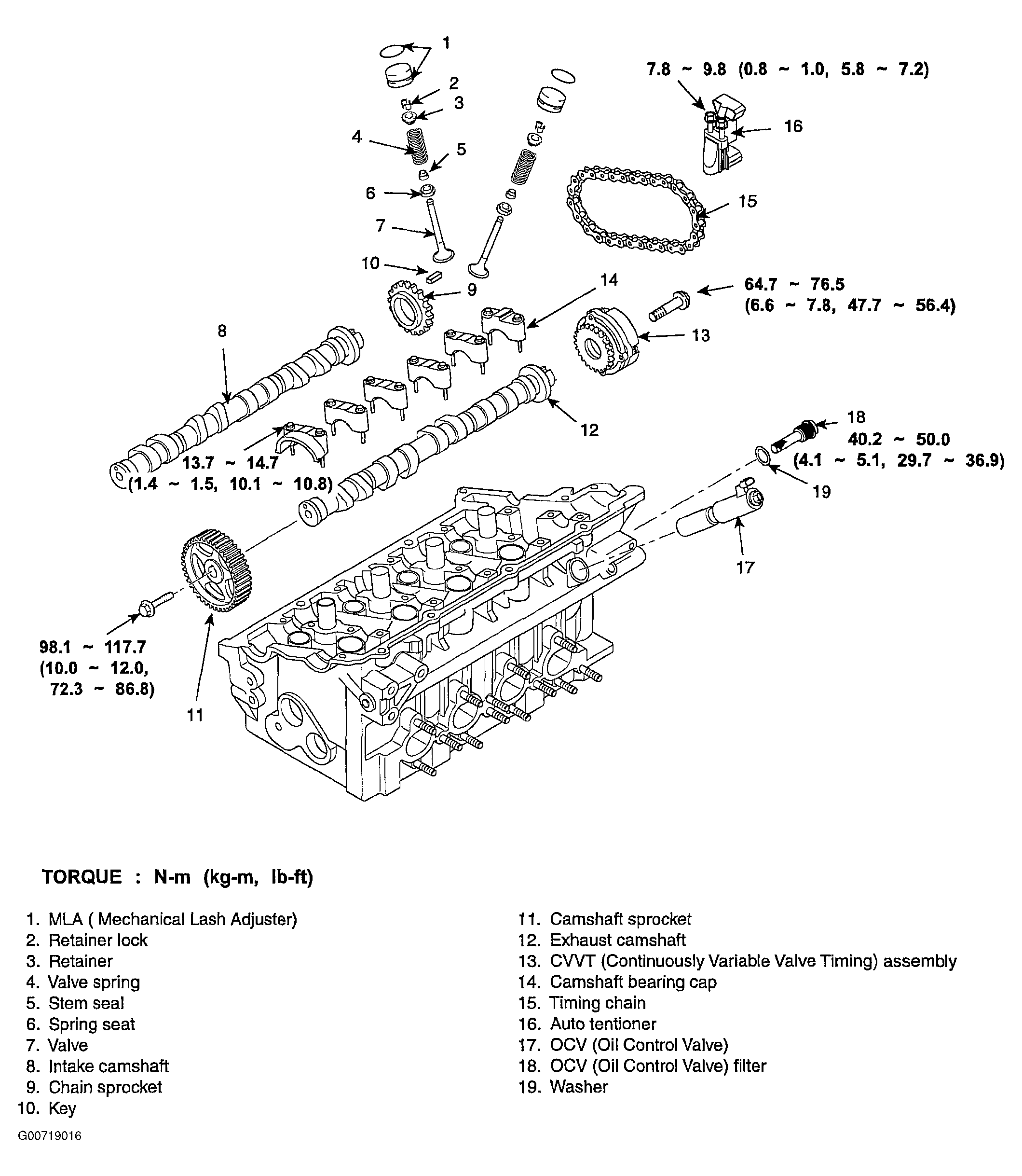 G00719016