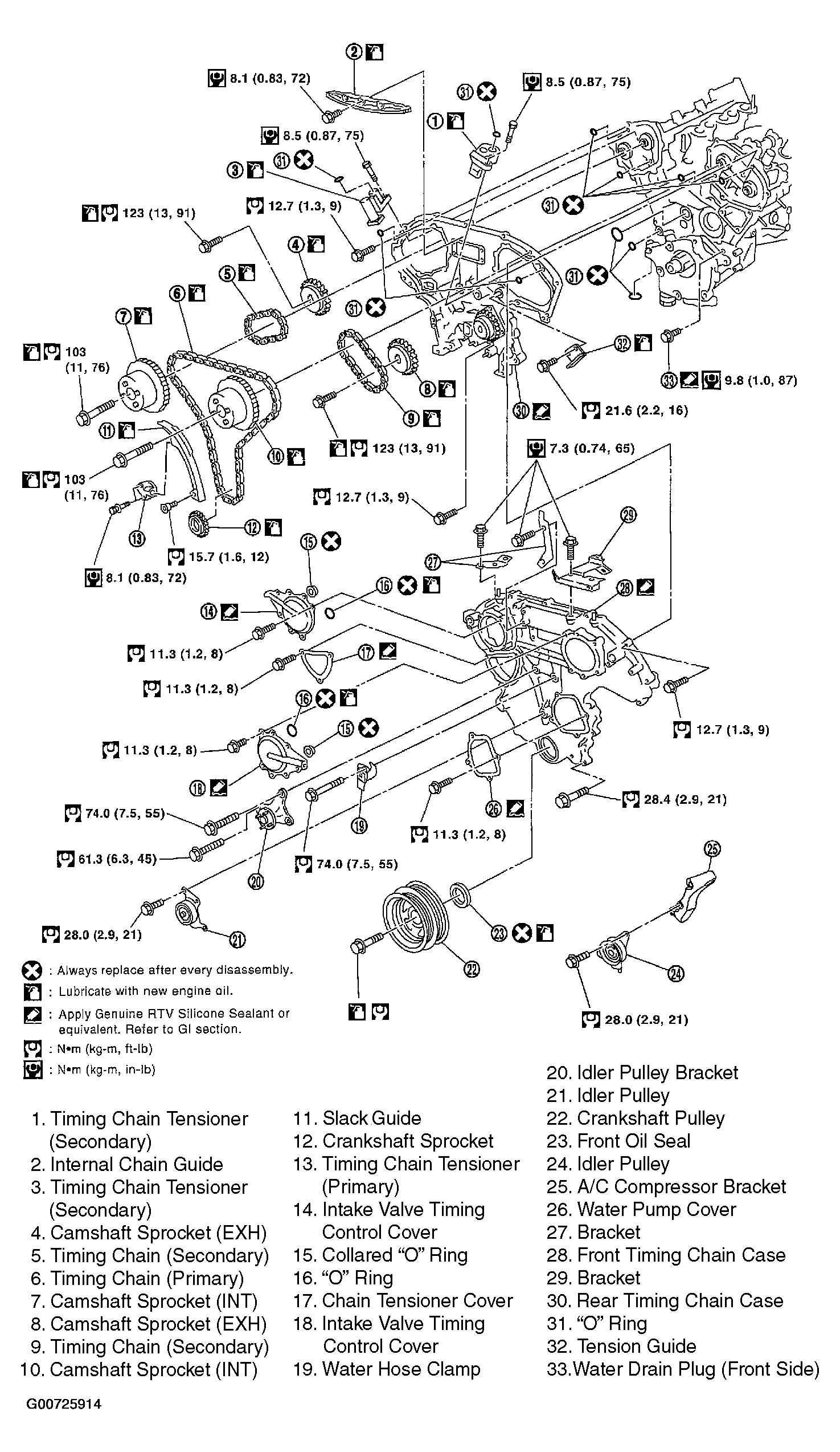 G00725914