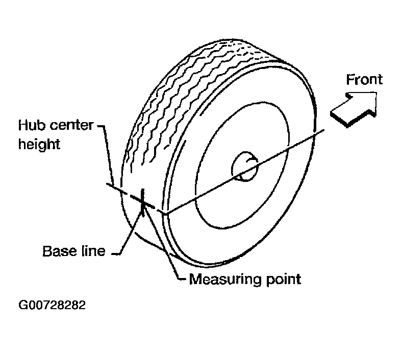 G00728282
