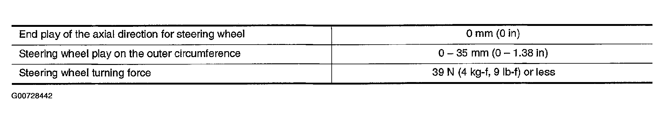 G00728442