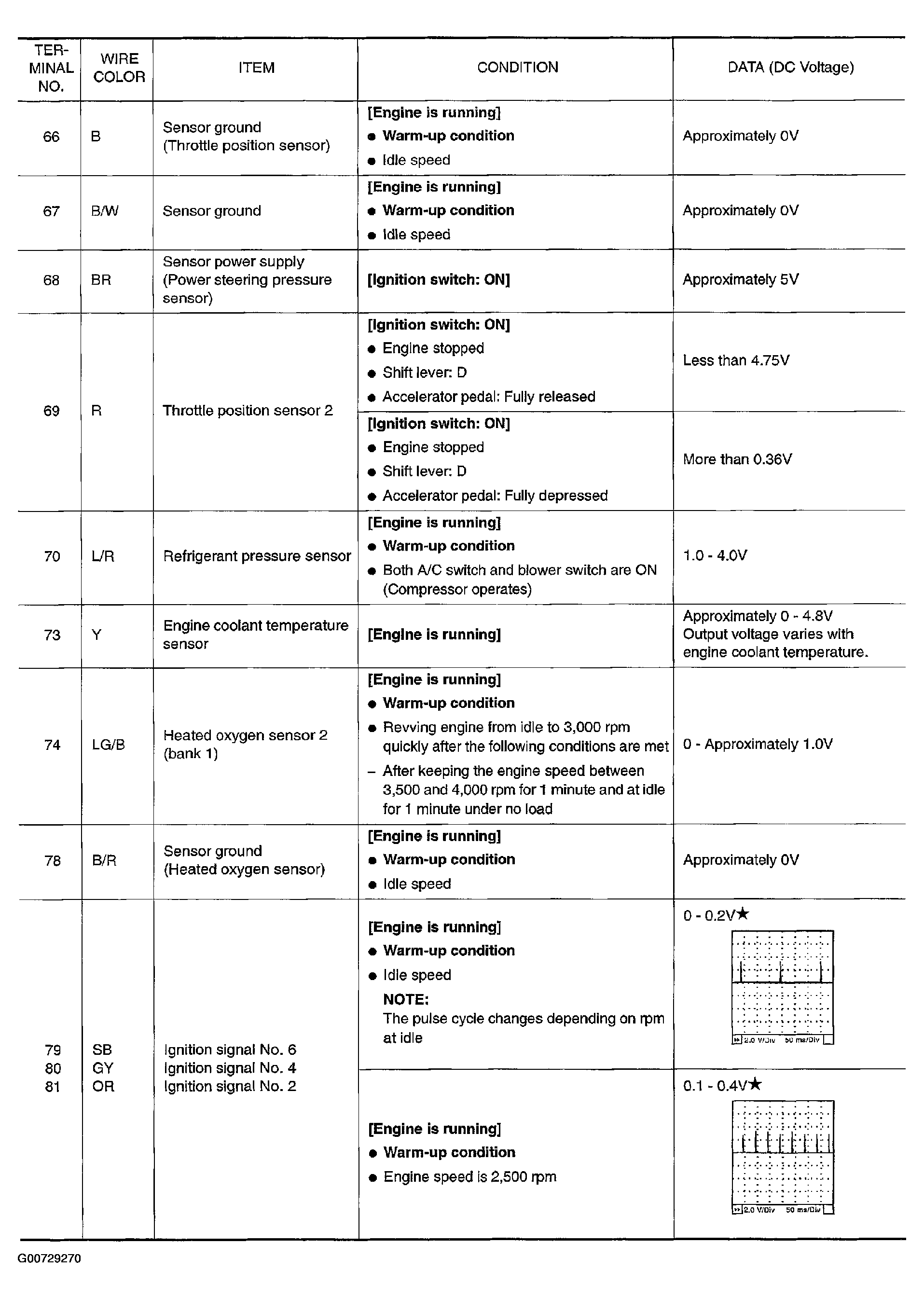 G00729270