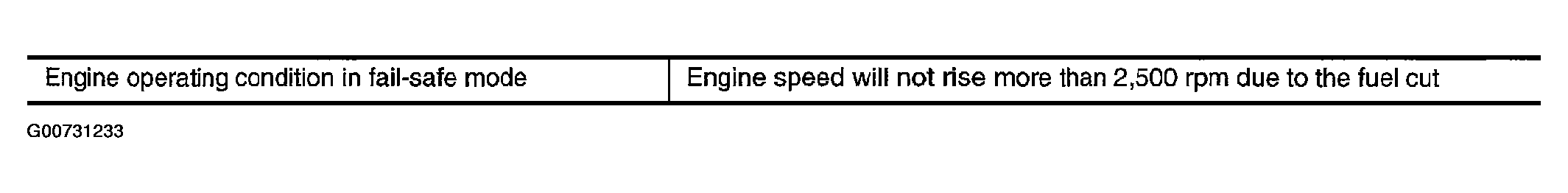 G00731233