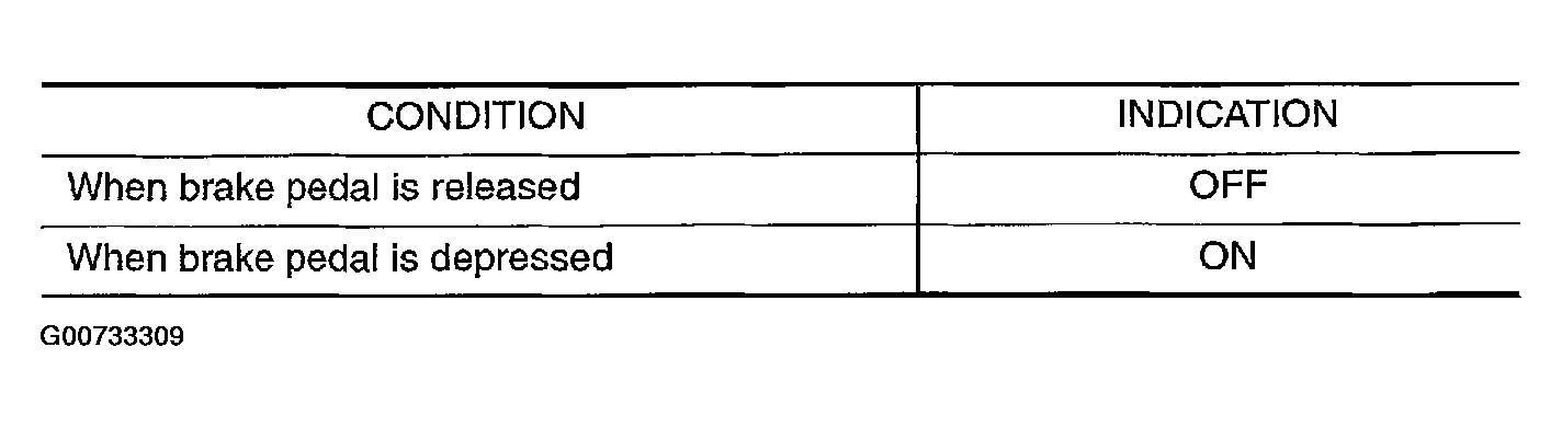 G00733309
