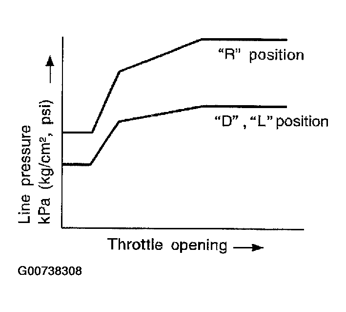 G00738308
