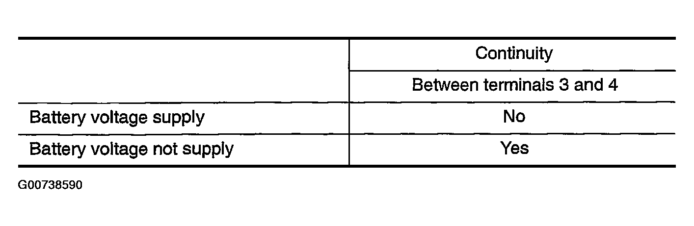 G00738590