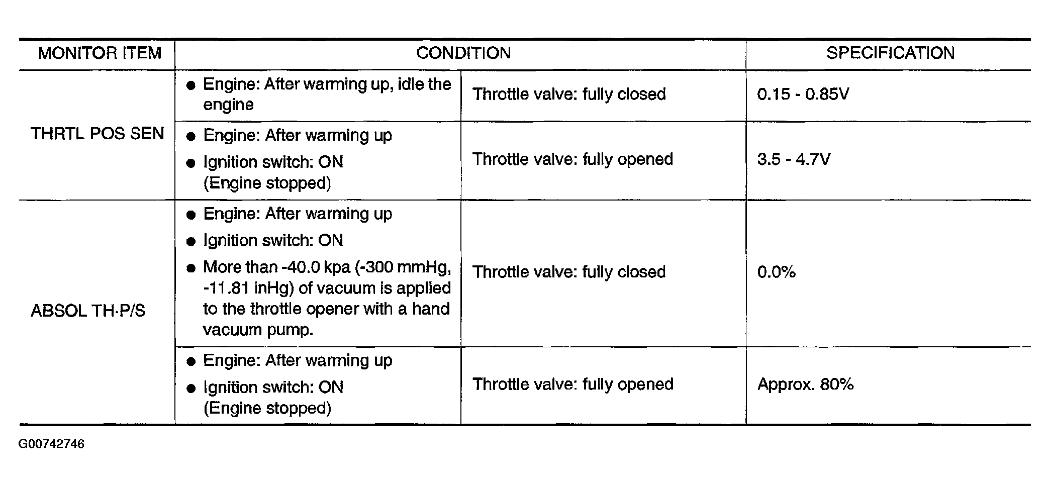 G00742746