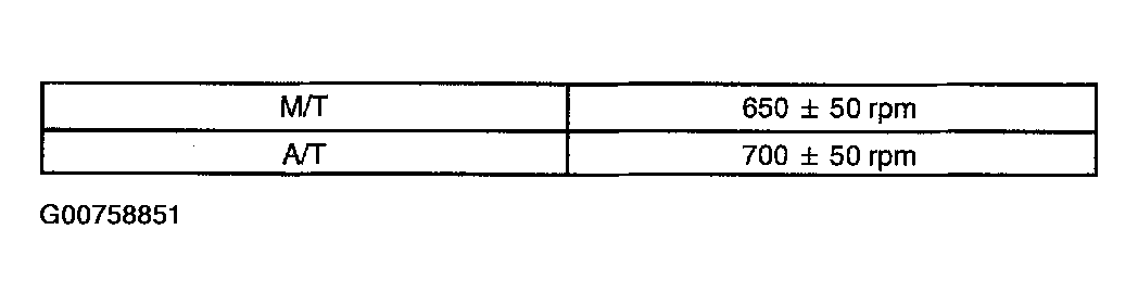 G00758851