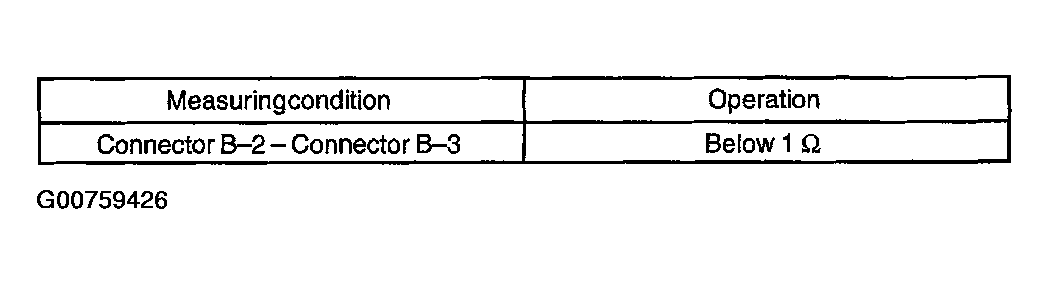 G00759426