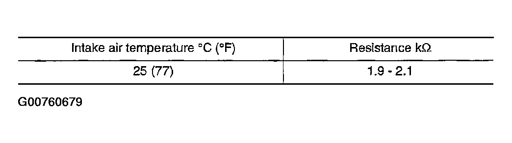 G00760679