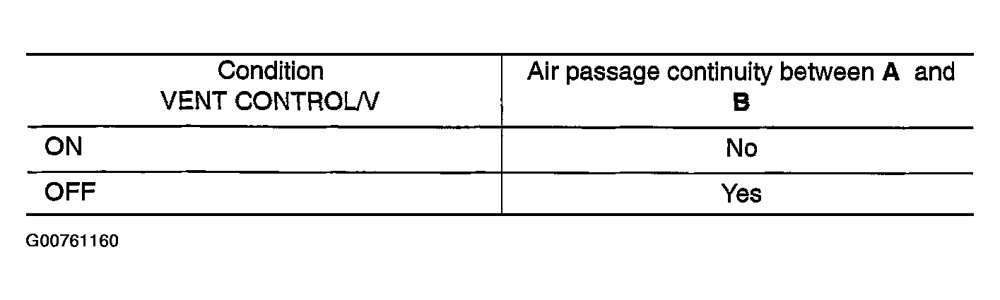 G00761160