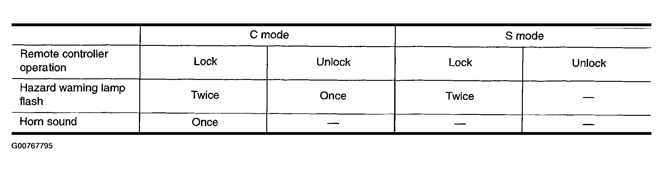 G00767795