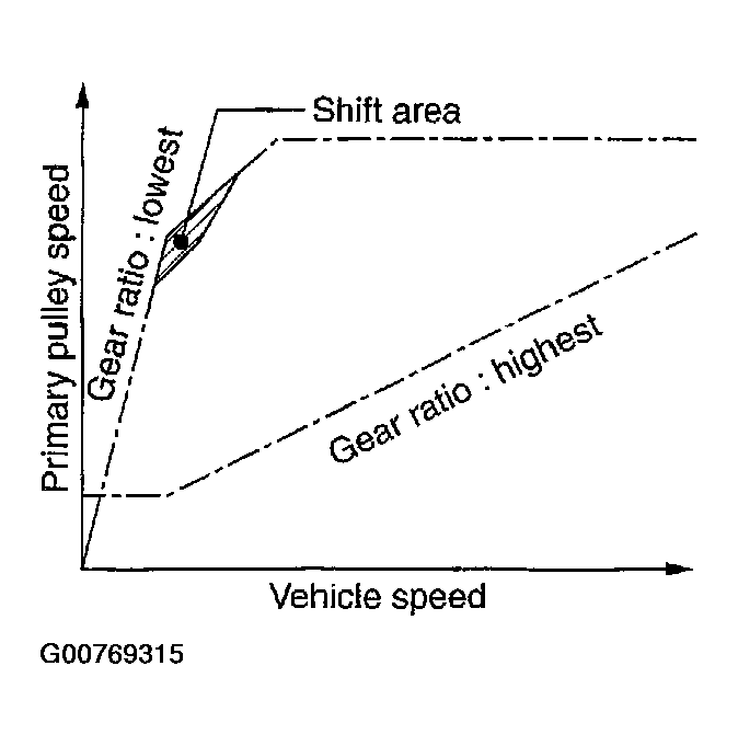 G00769315