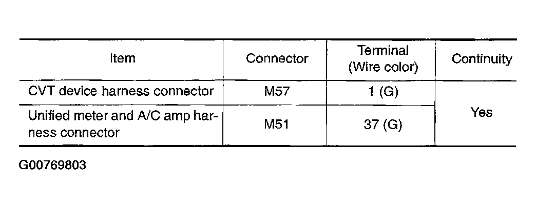G00769803