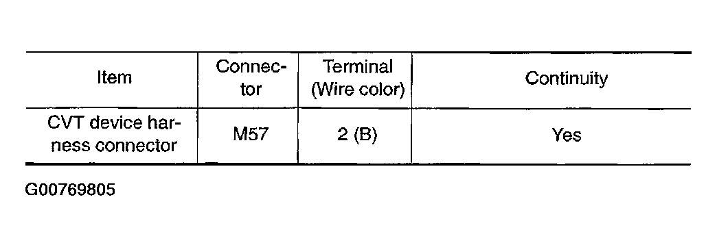 G00769805