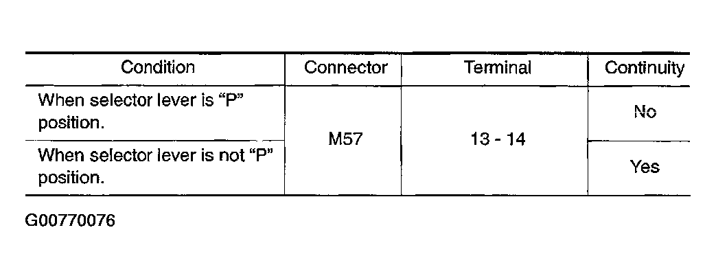 G00770076