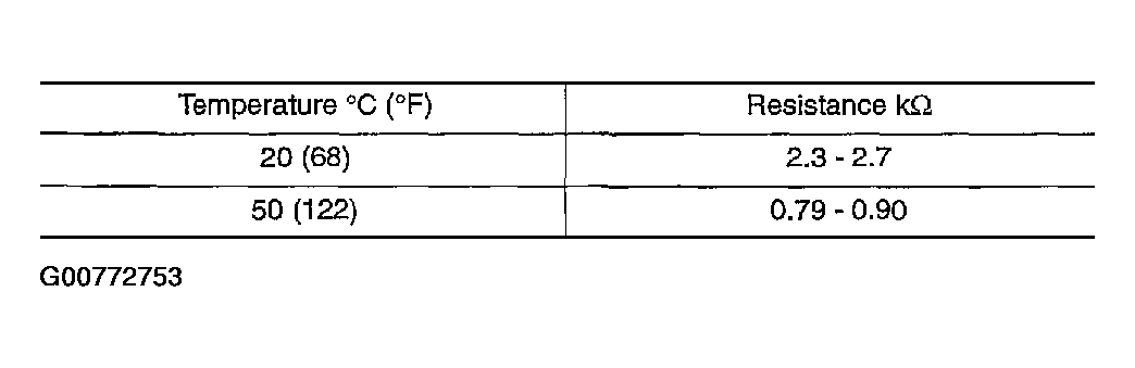 G00772753