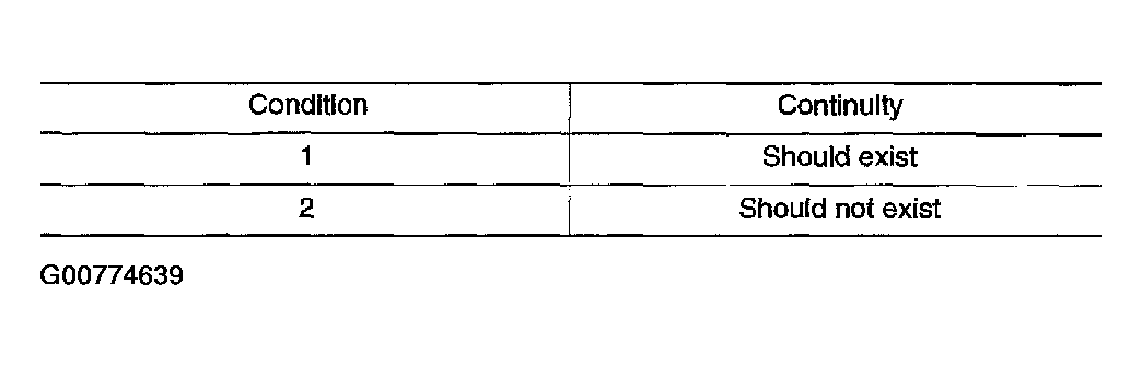 G00774639