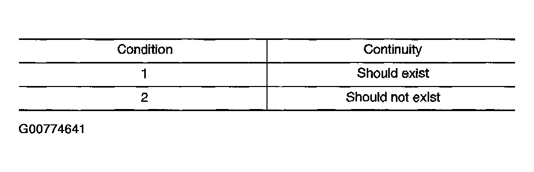 G00774641