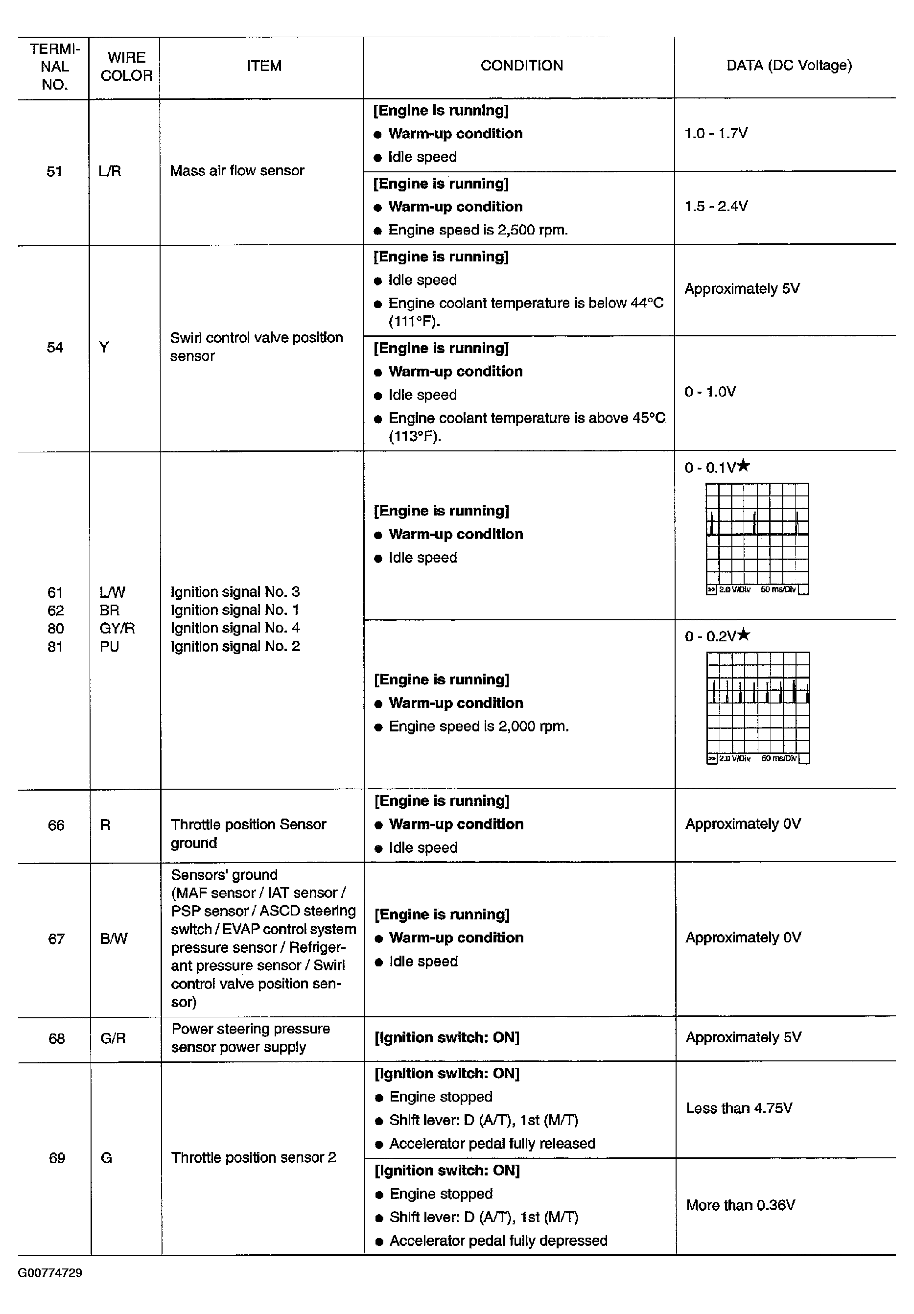 G00774729